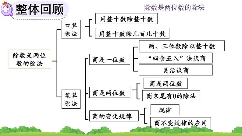 6.3 《除数是两位数的除法--整理和复习》课件02