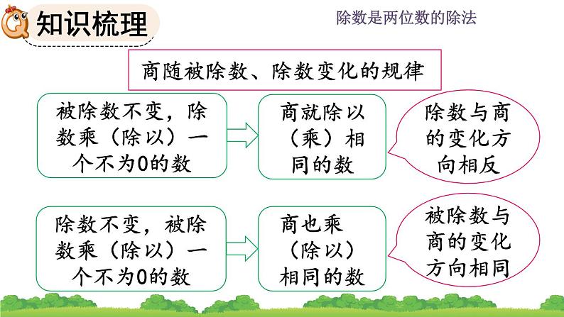 6.3 《除数是两位数的除法--整理和复习》课件07