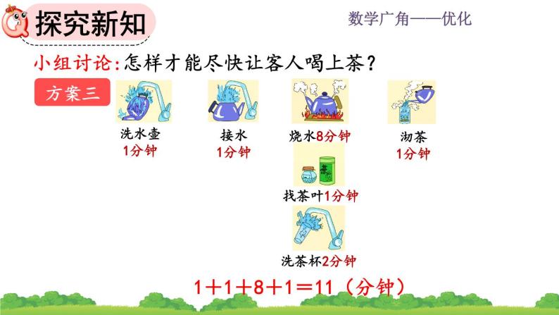 8.1 《沏茶问题》课件08