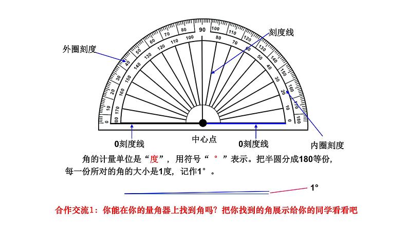 角的度量(课件)-2021-2022学年数学 四年级上册 西师大版第4页