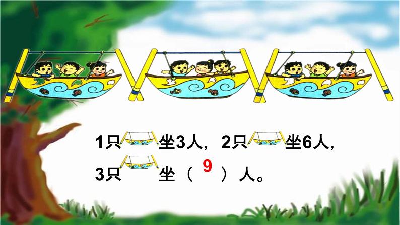 苏教版二上数学教学课件第3课时 1~4的乘法口诀第7页