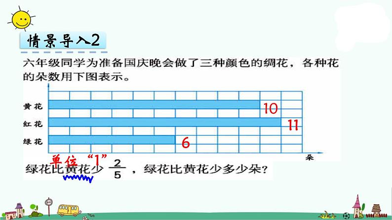 苏教版六上数学2.3 求“一个数的几分之几是多少”的简单实际问题课件(1)(1)第8页