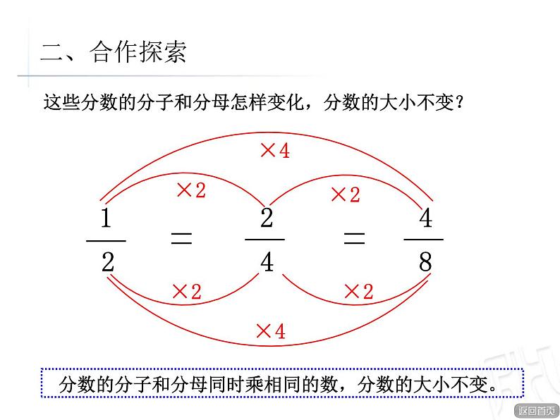 青岛版数学五下第二单元《校园艺术节》第二课时(分数的基本性质)第7页