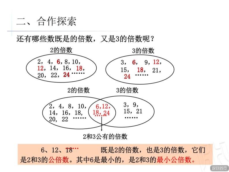 青岛版小学五年级数学下 3.4 公倍数和最小公倍数 课件08