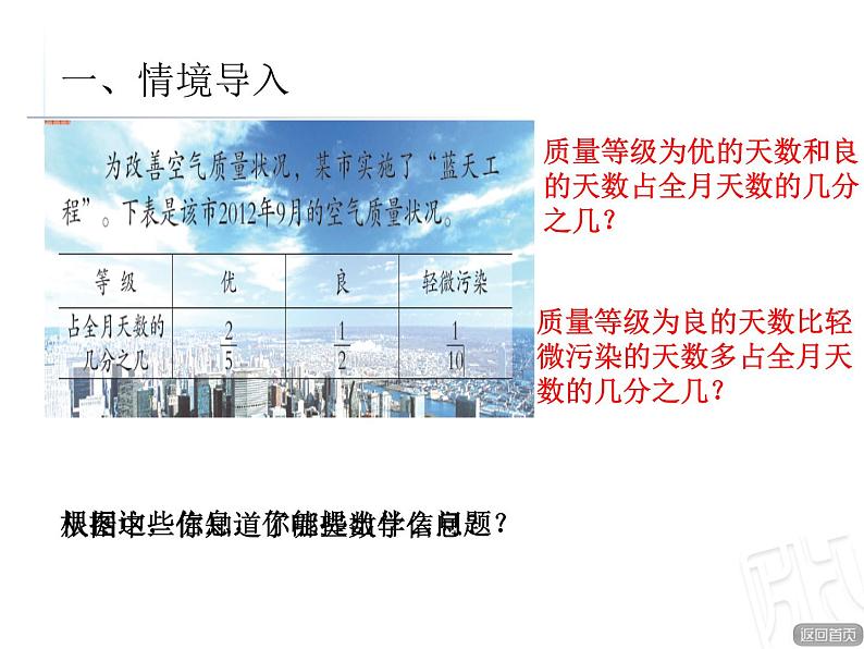 青岛版小学五年级数学下 5.2 异分母分数加减法 课件第2页