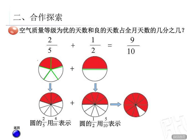 青岛版小学五年级数学下 5.2 异分母分数加减法 课件第5页