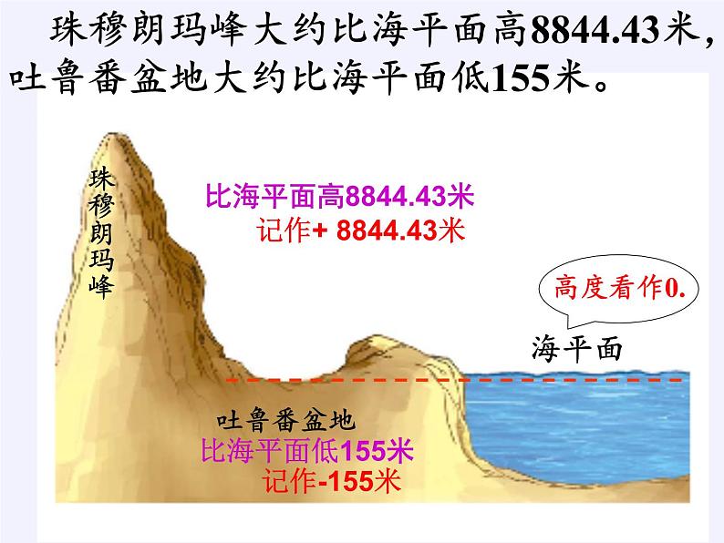 苏教版数学五年级上册 一 负数的初步认识(课件)(5)第7页