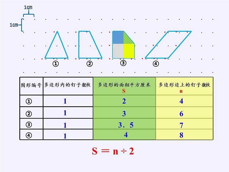苏教版数学五年级上册 ● 钉子板上的多边形 课件第5页