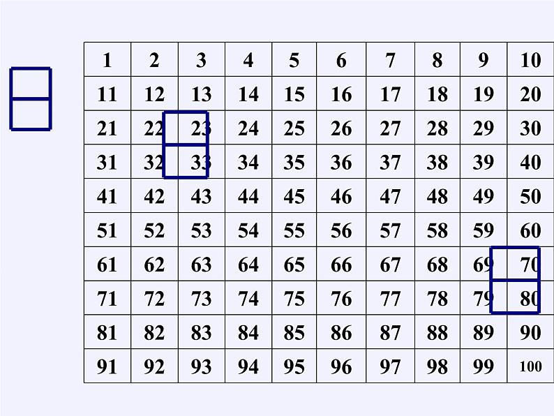 苏教版数学五年级上册 八 用字母表示数(课件)第8页