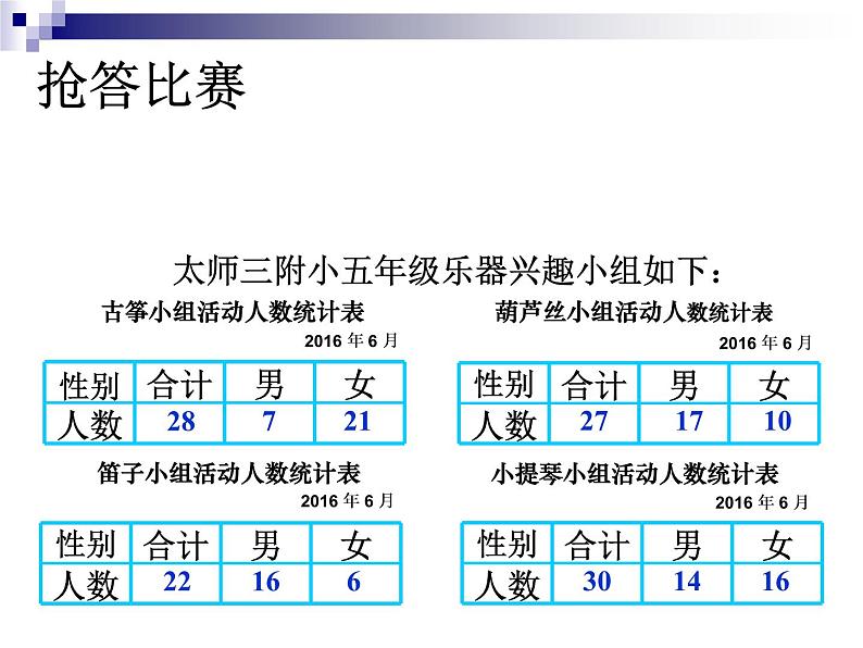 苏教版数学五年级上册 六 统计表和条形统计图(二)复式统计表(2) 课件第4页