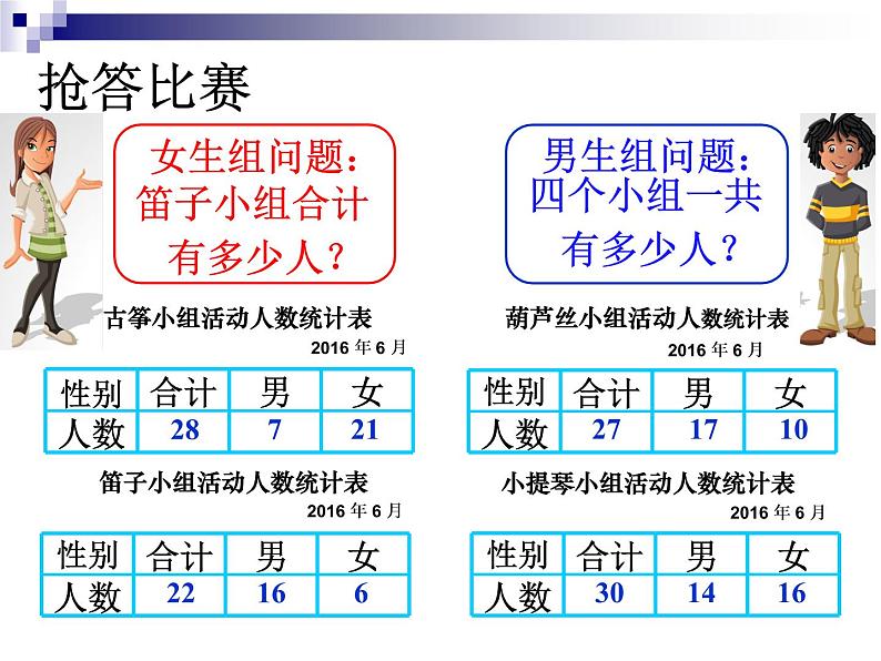 苏教版数学五年级上册 六 统计表和条形统计图(二)复式统计表(2) 课件第6页