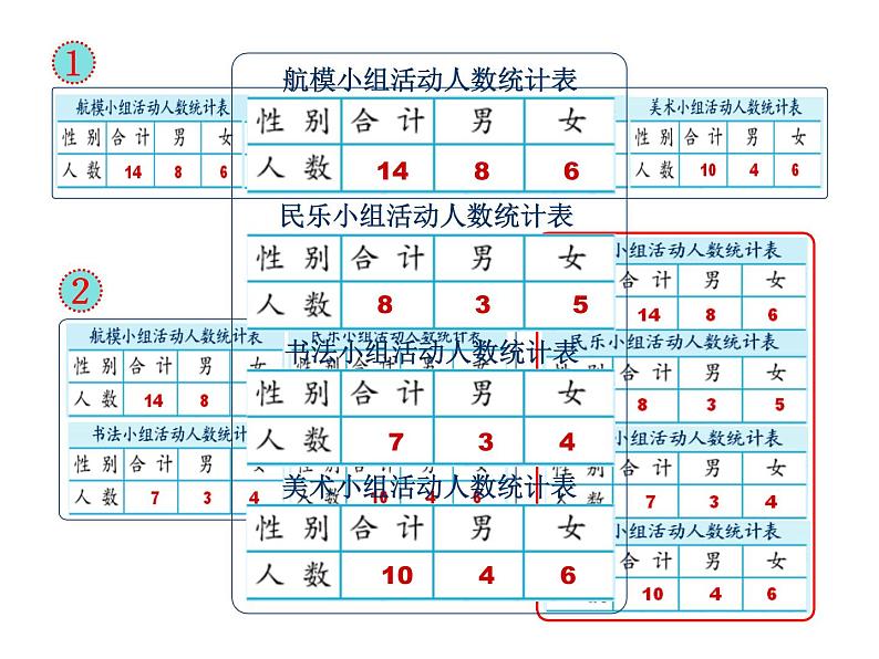 苏教版数学五年级上册 六 统计表和条形统计图(二)复式统计表 课件04