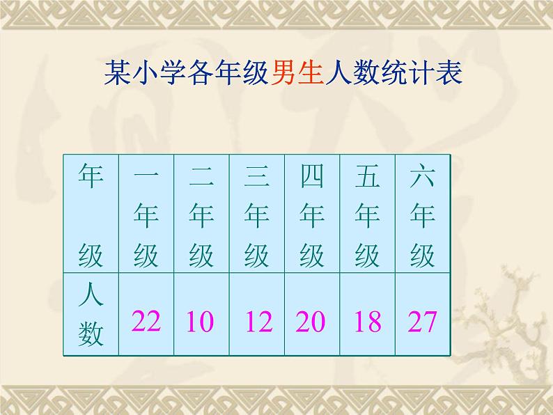 苏教版数学五年级上册 六 统计表和条形统计图(二)_1 课件第4页