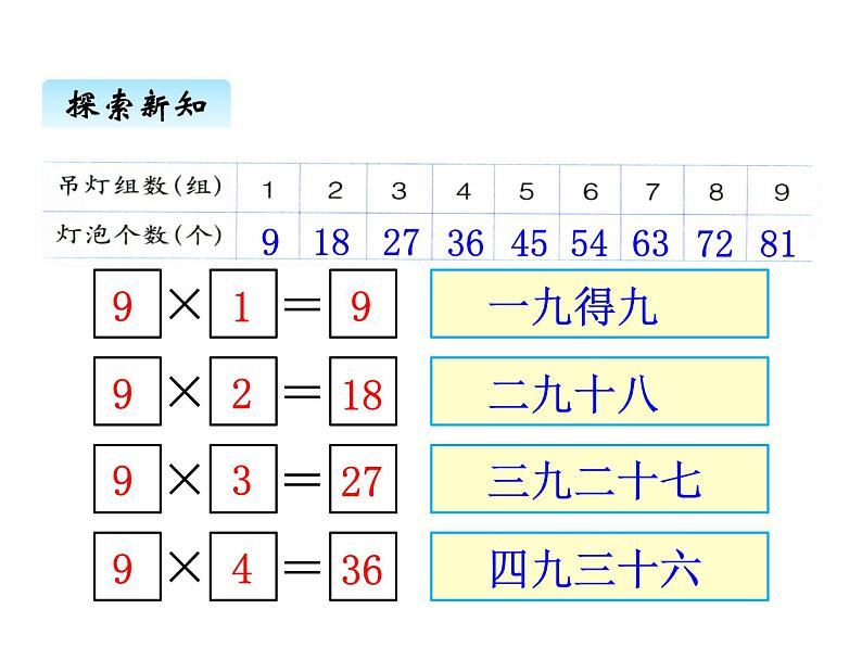 冀教版二年级上 七、39的乘法口诀1 课件04