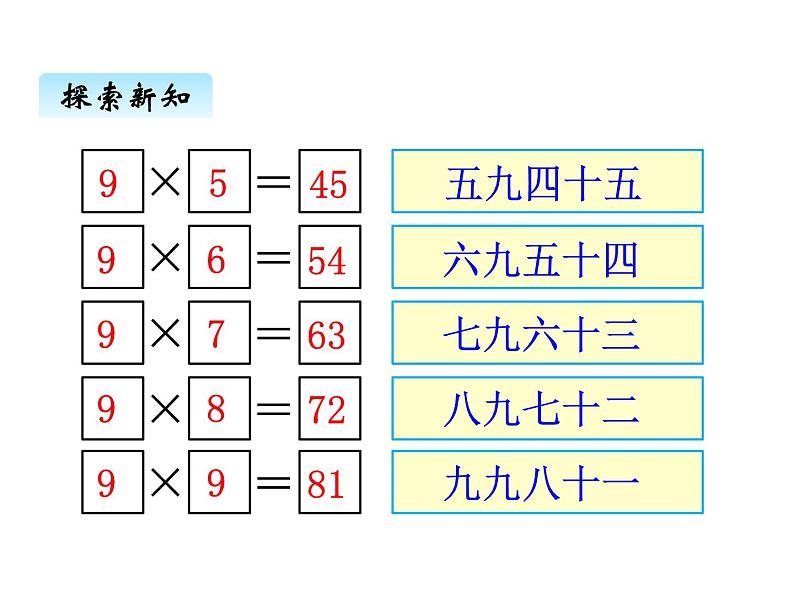冀教版二年级上 七、39的乘法口诀1 课件05
