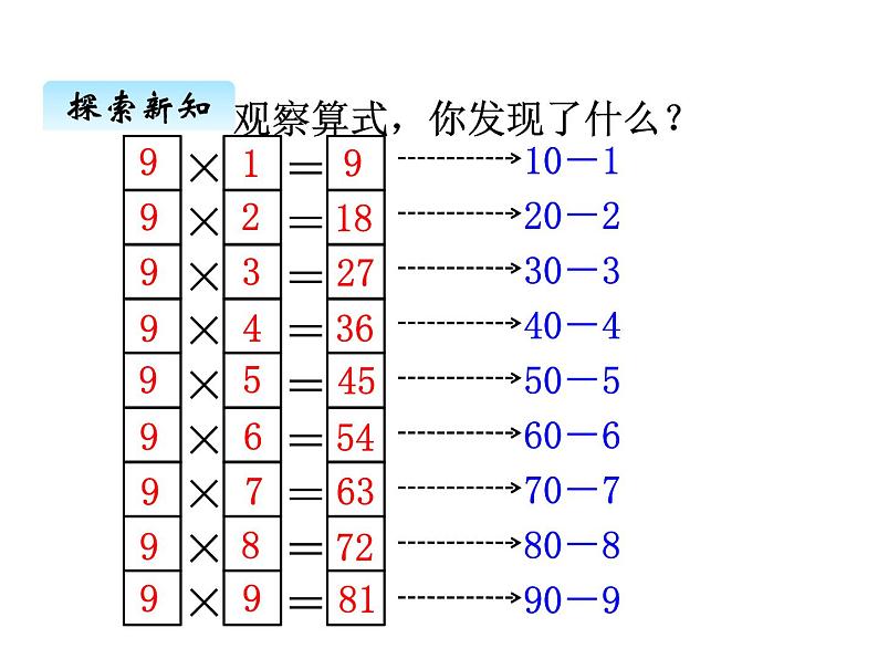 冀教版二年级上 七、39的乘法口诀1 课件06