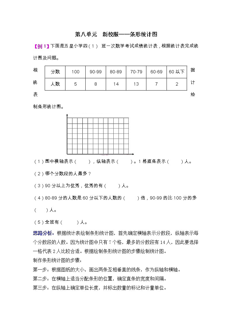 2021年青岛版六三制四上数学第八单元新校服--条形统计图检测题第1页