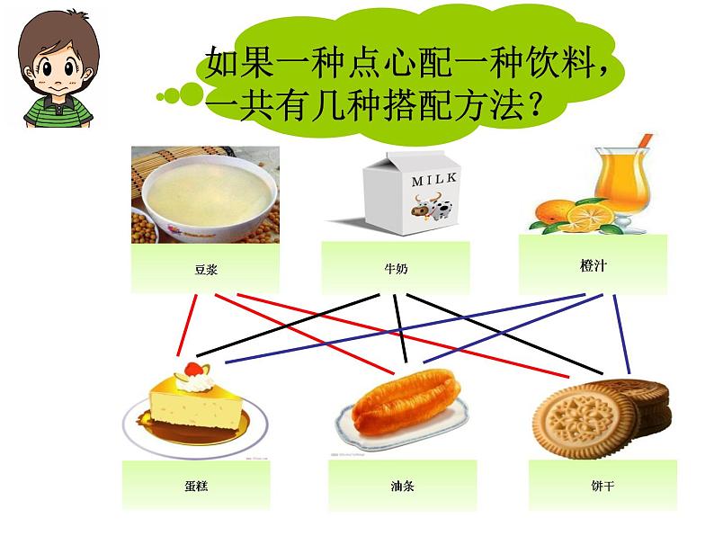 搭配 (课件)-2020-2021学年数学 二年级上册 浙教版05