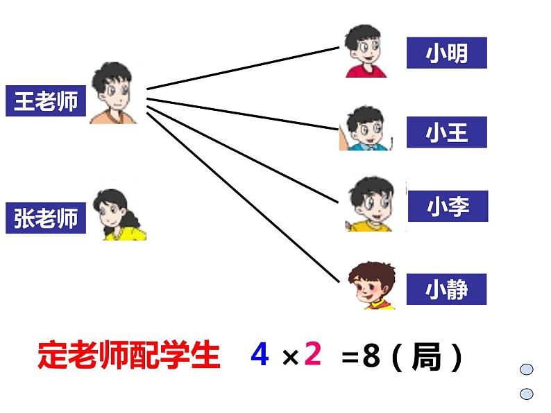 搭配 (课件)-2020-2021学年数学 二年级上册 浙教版07