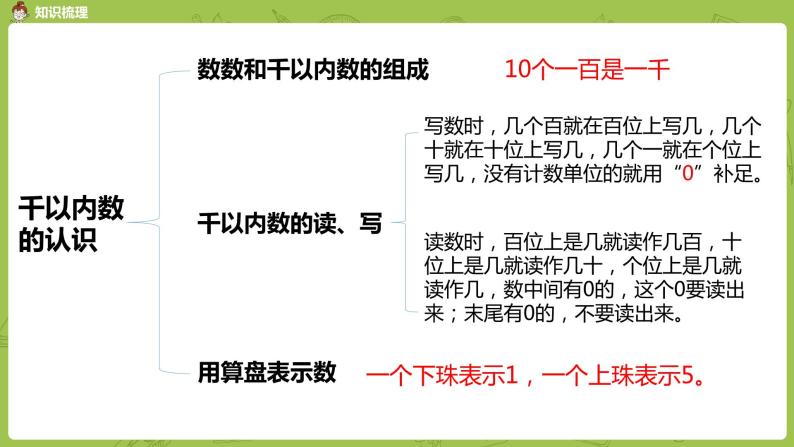 4.苏教版二下第四单元 认识万以内的数课件PPT03