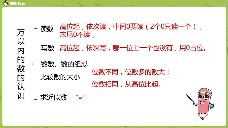 10.苏教版二下第四单元 认识万以内的数课件PPT03