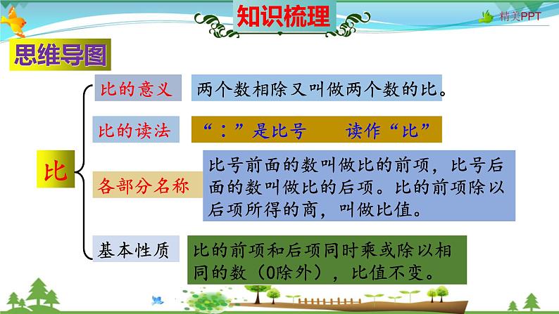 人教版 六年级数学上册 第4单元《比》知识梳理(整理与复习课件)第2页