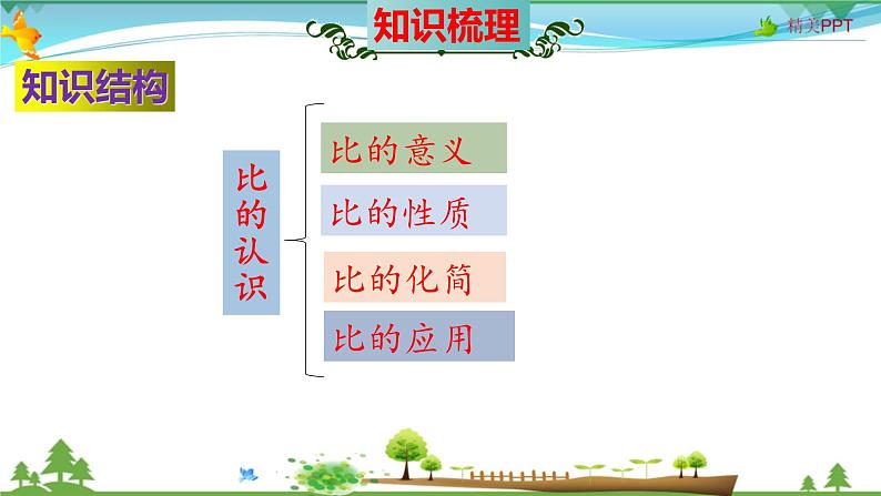 人教版 六年级数学上册 第4单元《比》知识梳理(整理与复习课件)第4页