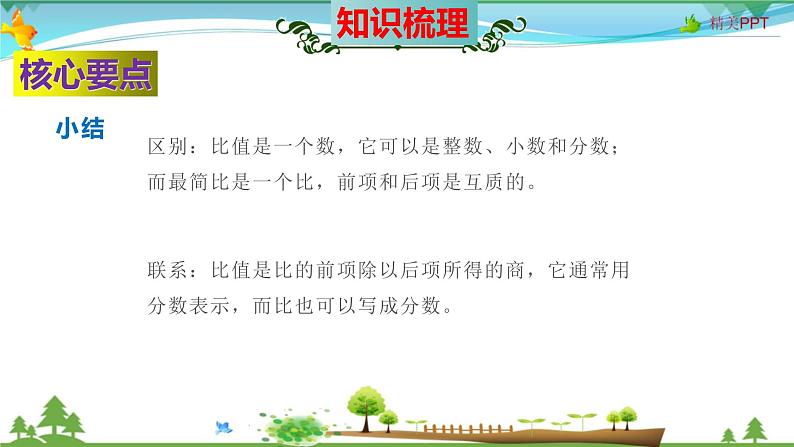 人教版 六年级数学上册 第4单元《比》知识梳理(整理与复习课件)第7页