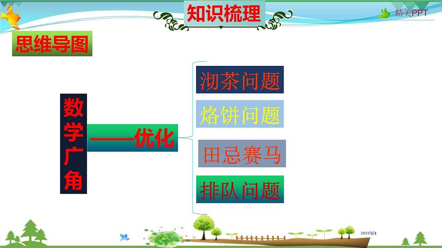 人教版 四年級數(shù)學(xué)上冊 第8單元《數(shù)學(xué)廣角——優(yōu)化》知識梳理（整理與復(fù)習(xí)課件）第2頁