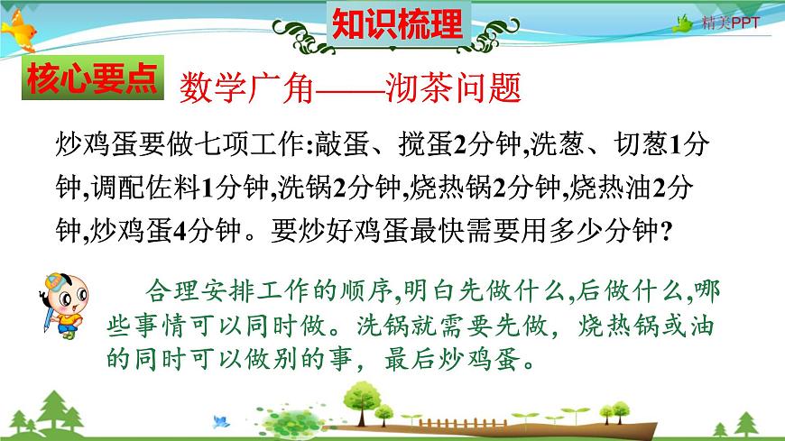 人教版 四年級數(shù)學(xué)上冊 第8單元《數(shù)學(xué)廣角——優(yōu)化》知識梳理（整理與復(fù)習(xí)課件）第6頁
