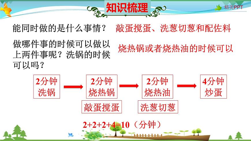 人教版 四年級數(shù)學(xué)上冊 第8單元《數(shù)學(xué)廣角——優(yōu)化》知識梳理（整理與復(fù)習(xí)課件）第7頁