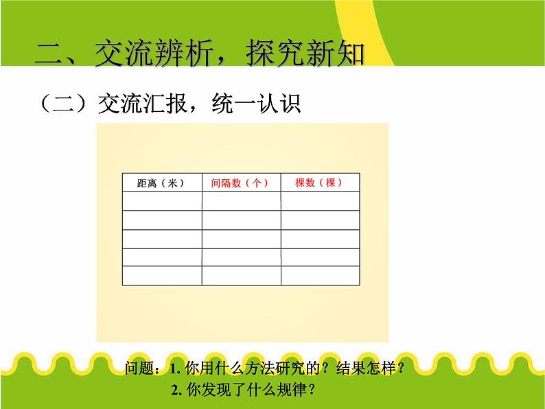7.3 植树问题 例3(封闭图形)课件PPT04