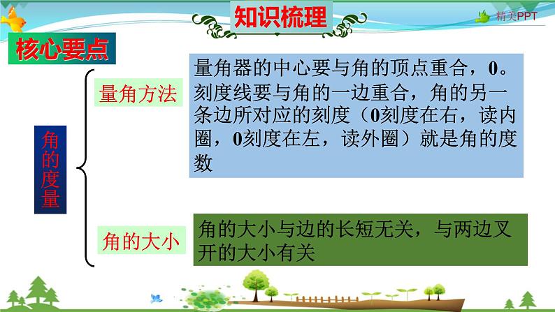 人教版 四年级数学上册 第3单元《角的度量》知识梳理(整理与复习课件)04