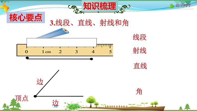 人教版 四年级数学上册 第3单元《角的度量》知识梳理(整理与复习课件)06