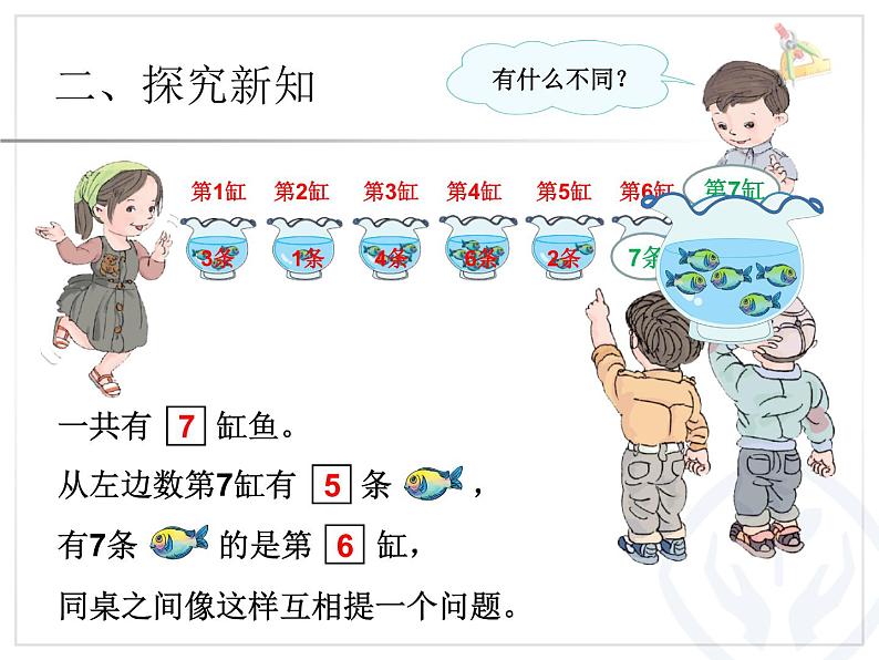 6和7(序数含义、写数、数的组成)课件PPT第3页
