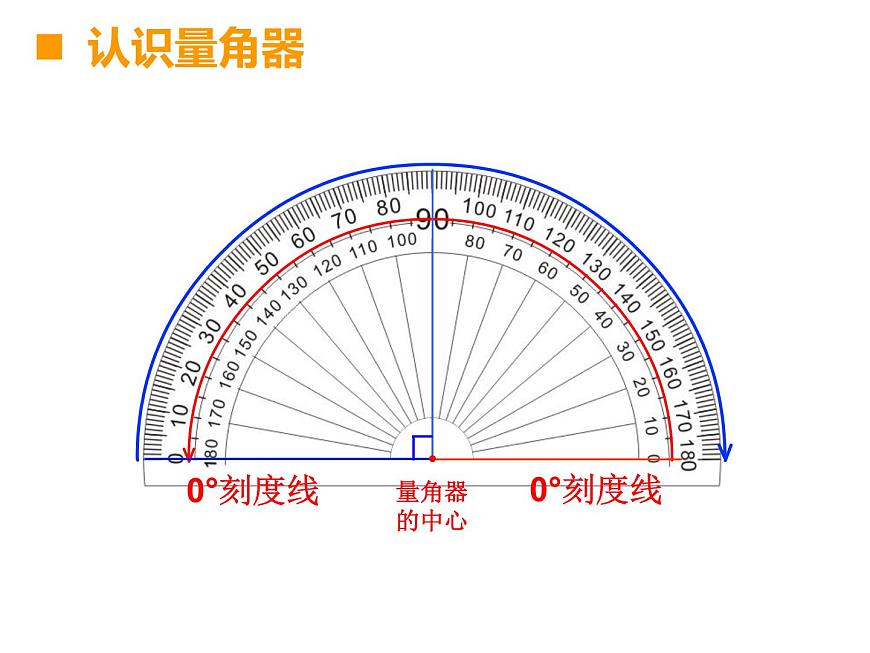3.2 角的度量（課件）-2021-2022學(xué)年數(shù)學(xué)  四年級上冊  西師大版第6頁
