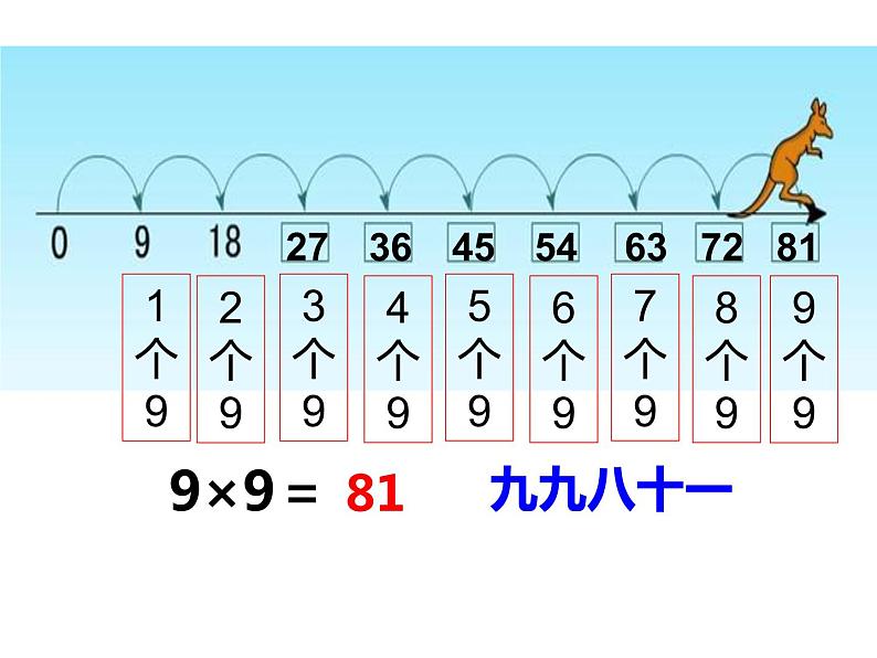 3.2 8,9的乘法口诀(18)(课件)-2021-2022学年数学二年级上册-西师大版第6页
