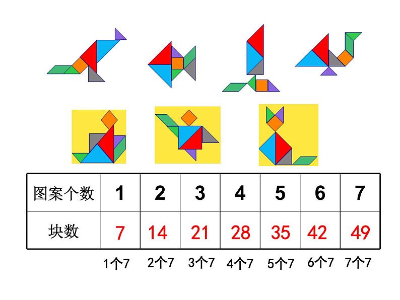 3.1 6,7的乘法口诀(课件)-2021-2022学年数学二年级上册 西师大版第5页