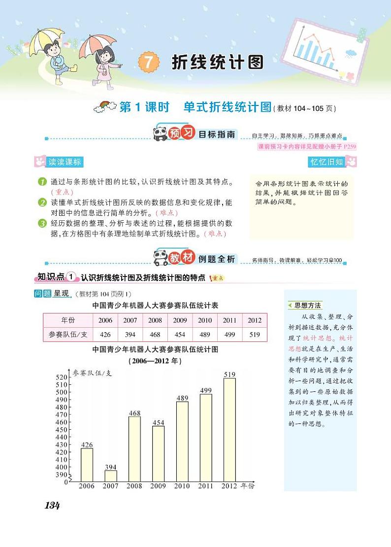 五年级下册数学知识详解-第7单元折线统计图(PDF无答案)人教版练习题第1页