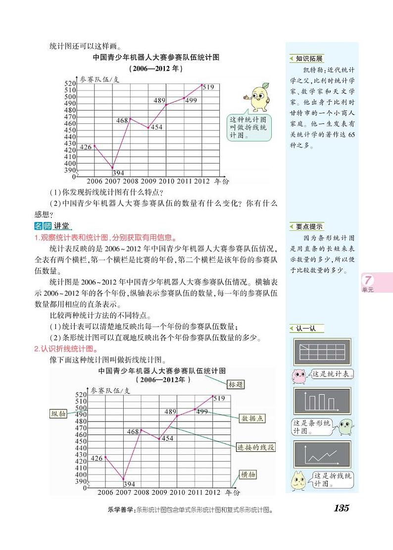 五年级下册数学知识详解-第7单元折线统计图(PDF无答案)人教版练习题第2页