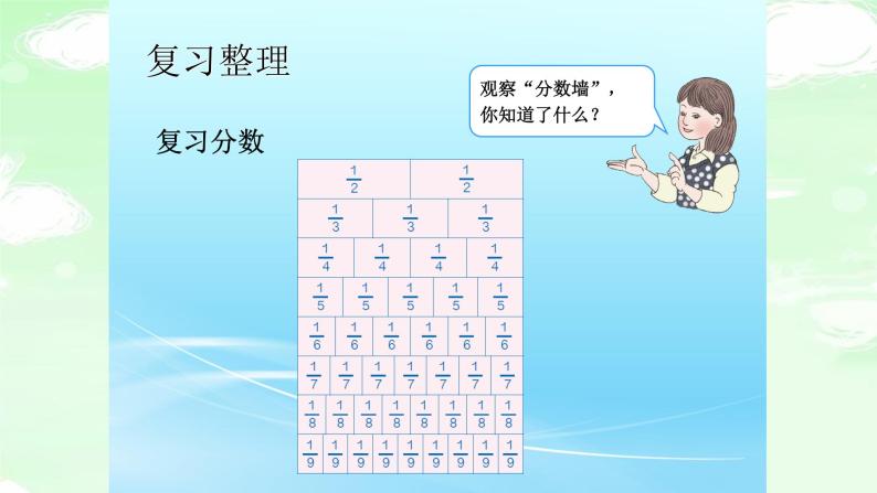 人教版三年级数学上册精品课件、精品教案和学案及达标测试3.10.1分数的初步认识总复习03