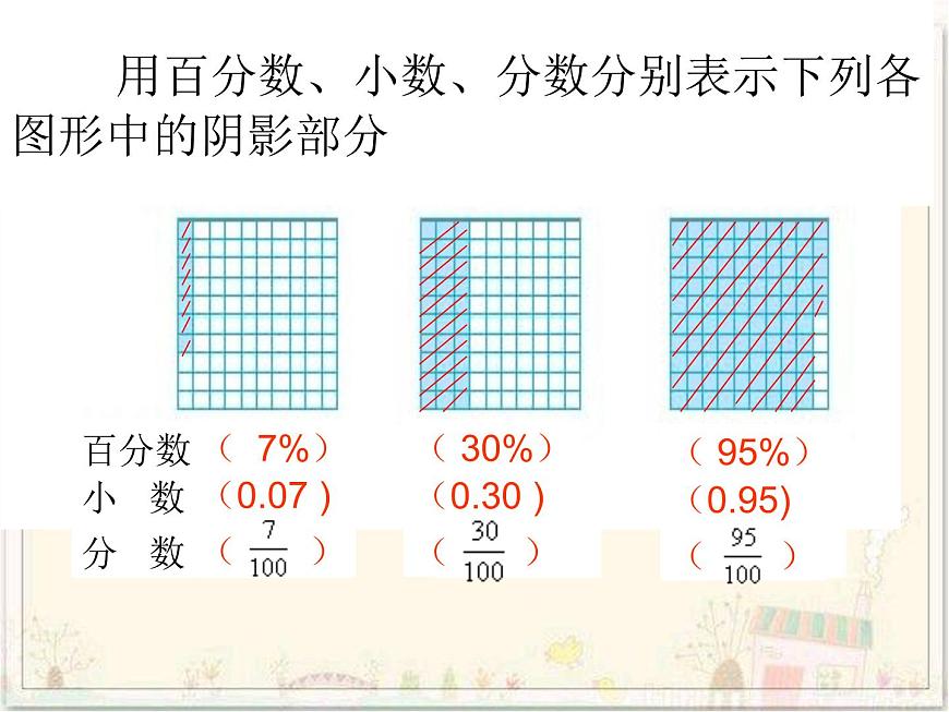 蘇教版數(shù)學六年級上冊 六 《百分數(shù)與小數(shù)的互化》 課件第2頁