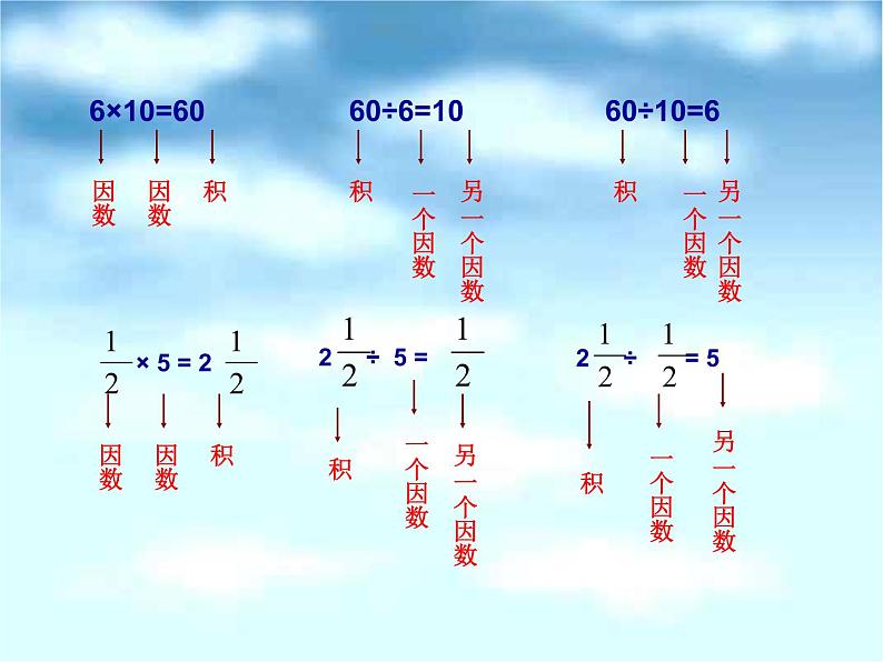苏教版数学六年级上册 三 分数除法_1 课件第7页