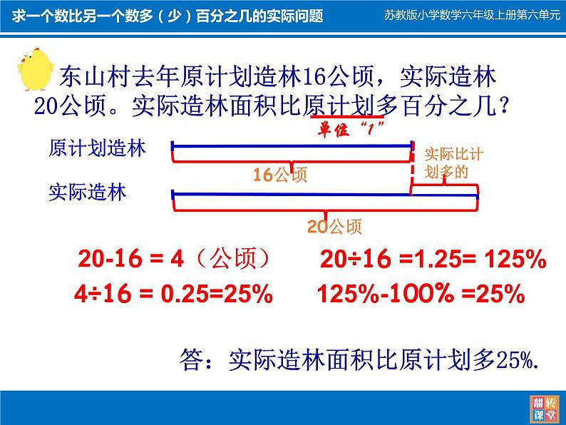 苏教版数学六年级上册 六 百分数-求一个数比另一个数多(少)百分之几的实际问题 课件第3页