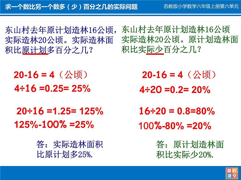 苏教版数学六年级上册 六 百分数-求一个数比另一个数多(少)百分之几的实际问题 课件第5页