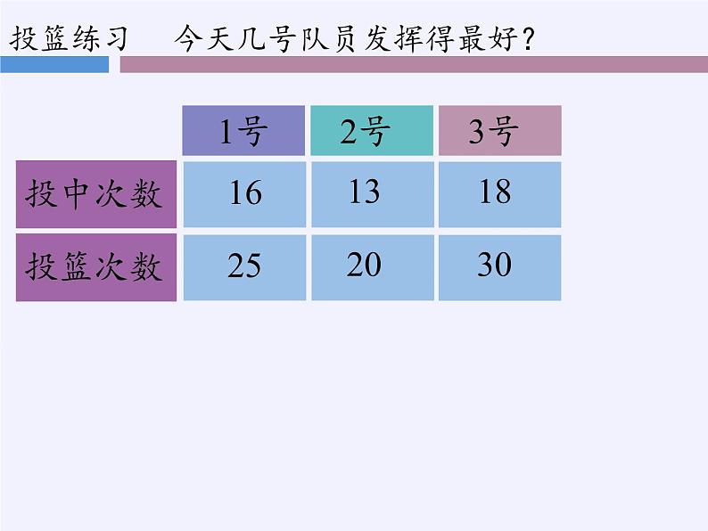 苏教版数学六年级上册 六 百分数(2) 课件第6页