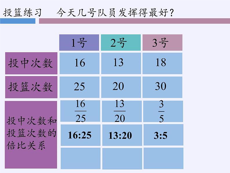 苏教版数学六年级上册 六 百分数(2) 课件第7页