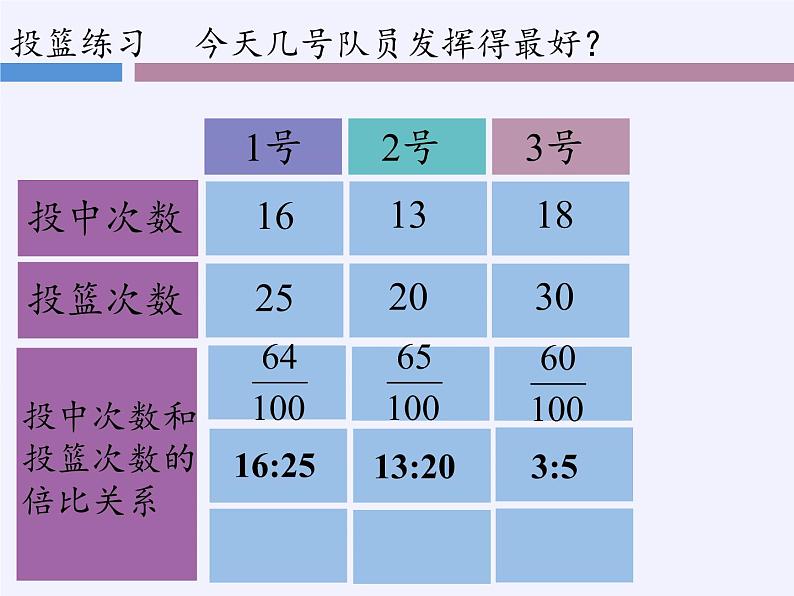 苏教版数学六年级上册 六 百分数(2) 课件第8页