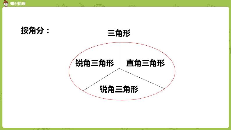 2.苏教版六下 总复习·图形与几何课时2课件PPT第5页