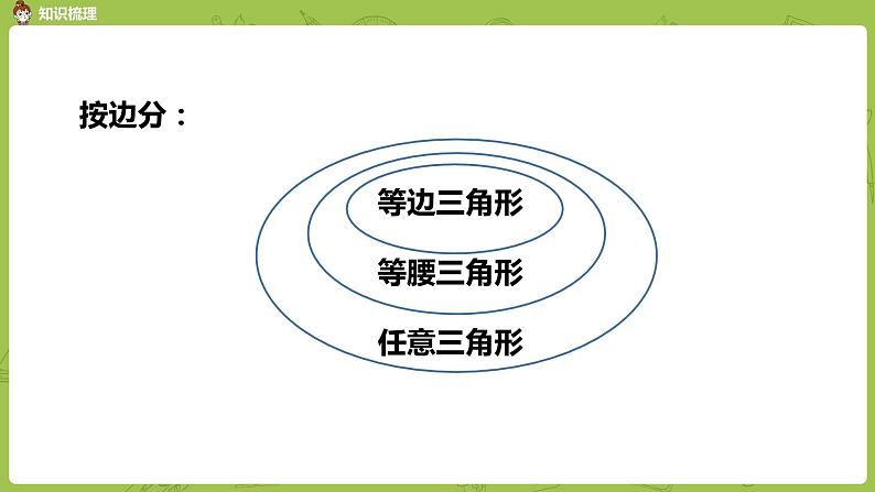 2.苏教版六下 总复习·图形与几何课时2课件PPT第6页